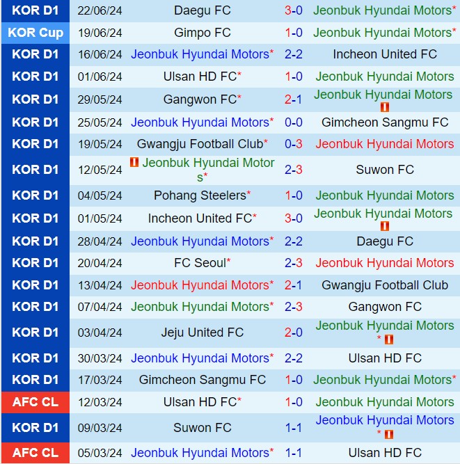 Nhận định Jeonbuk vs Pohang Steelers 17h30 ngày 266 (VĐQG Hàn Quốc 2024) 2
