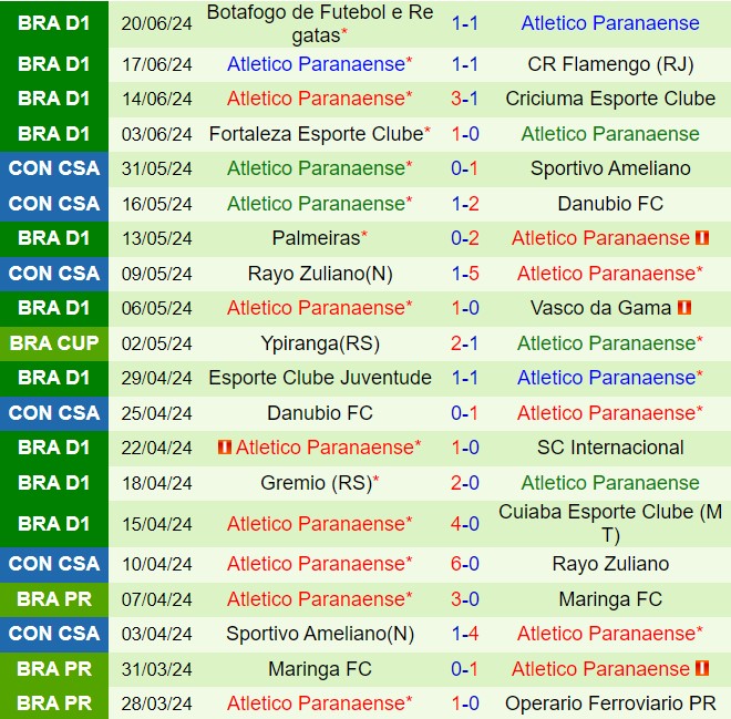 Nhận định Cruzeiro vs Paranaense 5h00 ngày 276 (VĐQG Brazil 2024) 3