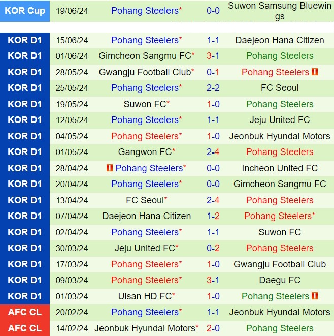 Nhận định Jeonbuk vs Pohang Steelers 17h30 ngày 266 (VĐQG Hàn Quốc 2024) 3