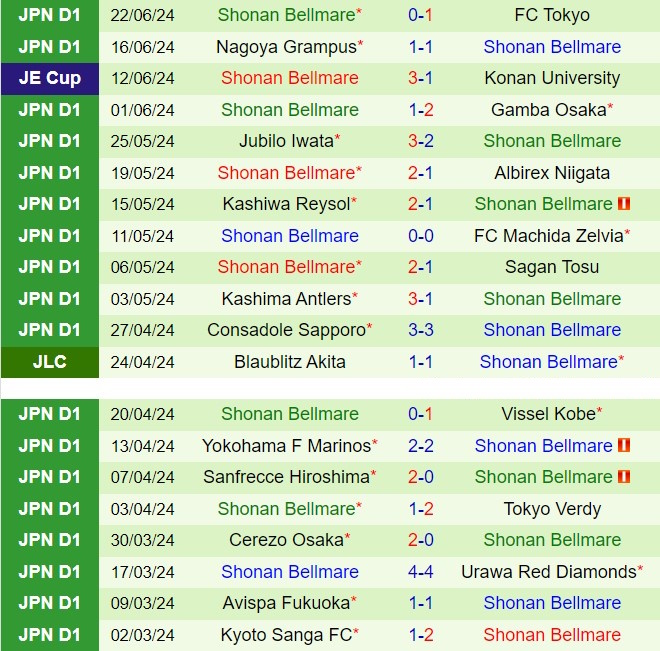 Nhận định Kawasaki Frontale vs Shonan Bellmare 17h00 ngày 266 (VĐQG Nhật Bản 2024) 3