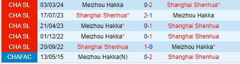 Nhận định Shanghai Shenhua vs Meizhou Hakka 18h00 ngày 266 (VĐQG Trung Quốc 2024) 1