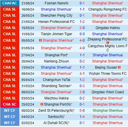 Nhận định Shanghai Shenhua vs Meizhou Hakka 18h00 ngày 266 (VĐQG Trung Quốc 2024) 2