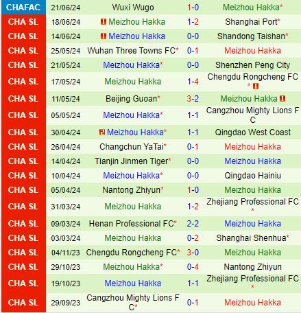Nhận định Shanghai Shenhua vs Meizhou Hakka 18h00 ngày 266 (VĐQG Trung Quốc 2024) 3