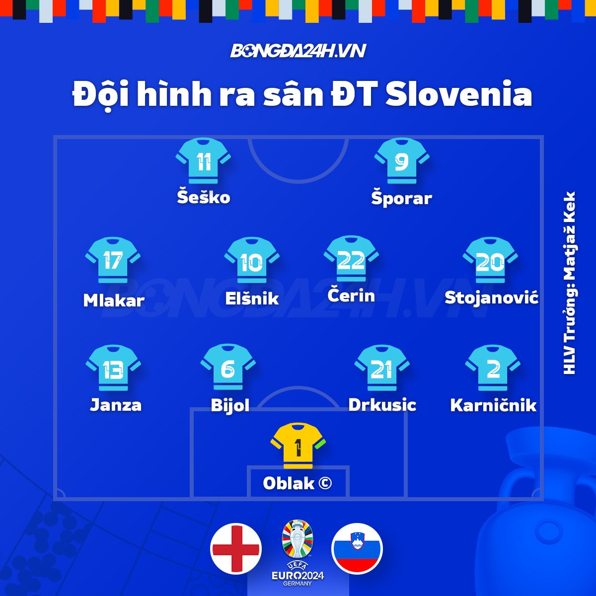 Chia điểm trước Slovenia, Anh vẫn đi tiếp với ngôi đầu bảng C 2 Chia điểm trước Slovenia, Anh vẫn đi tiếp với ngôi đầu bảng C 2