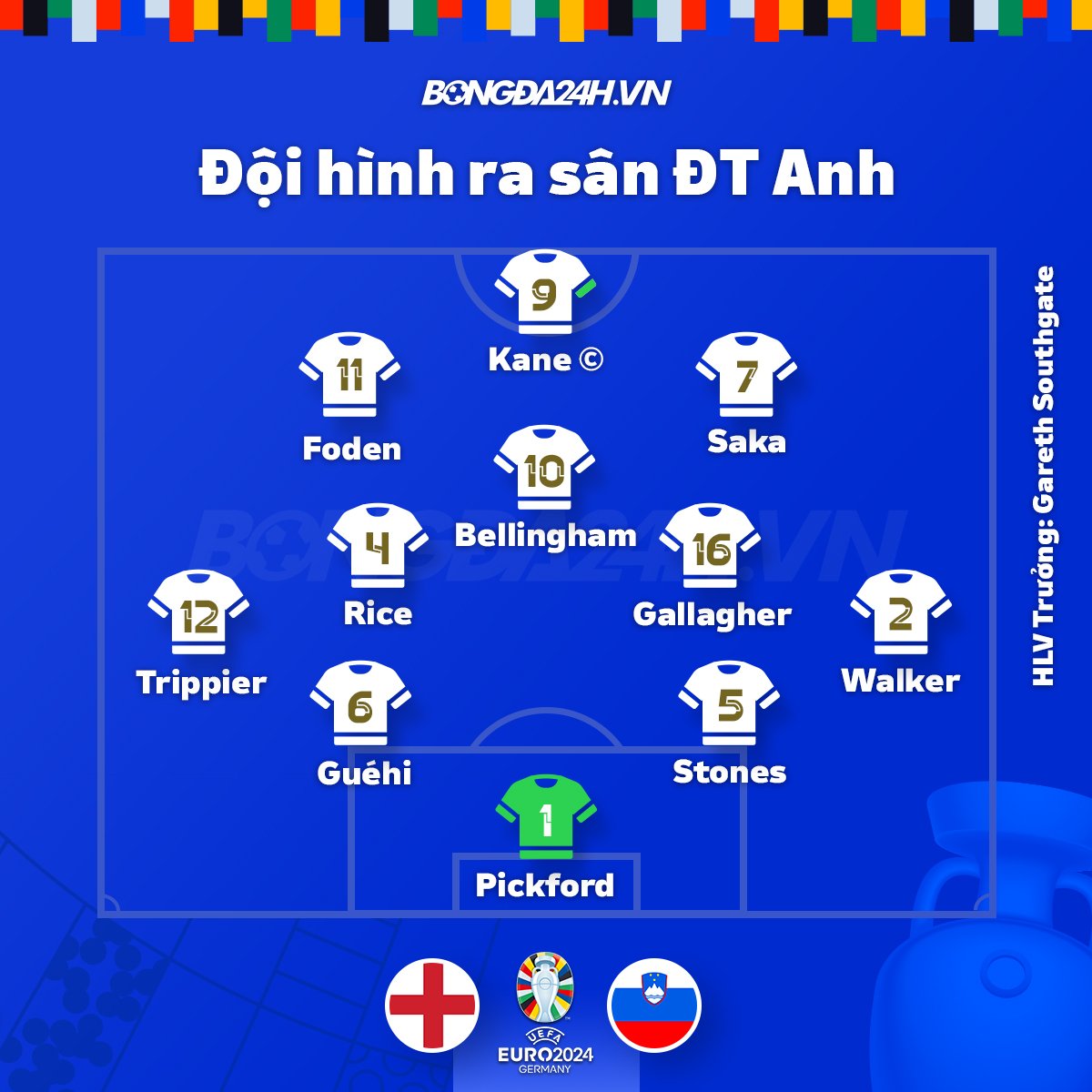 Chia điểm trước Slovenia, Anh vẫn đi tiếp với ngôi đầu bảng C 1 Chia điểm trước Slovenia, Anh vẫn đi tiếp với ngôi đầu bảng C 1