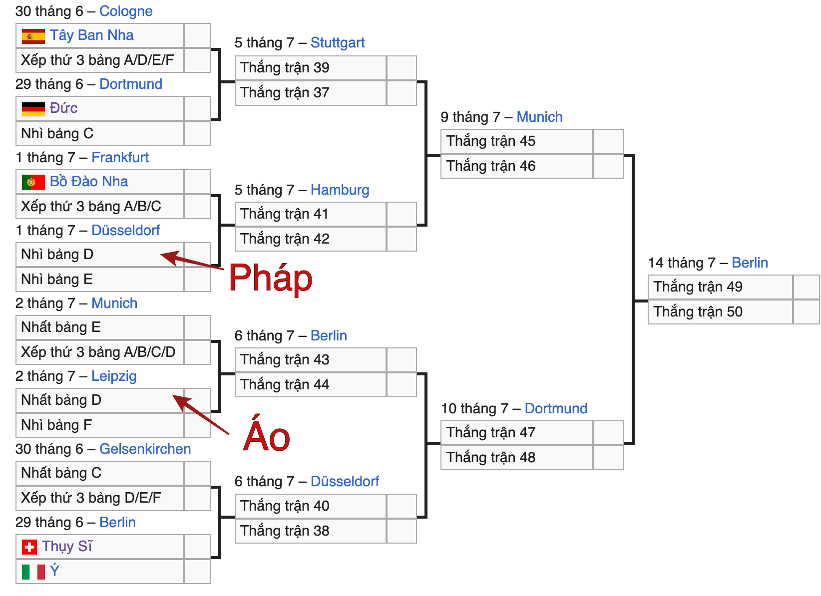 Chơi thất vọng, Pháp rơi vào nhánh đấu tử thần 1 Chơi thất vọng, Pháp rơi vào nhánh đấu tử thần 1