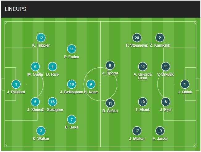 doi hinh Anh vs Slovenia chinh thuc 26/6/2024