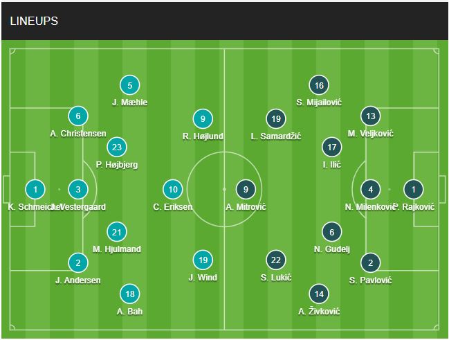 doi hinh dan Mach vs Serbia chinh thuc 26/6/2024
