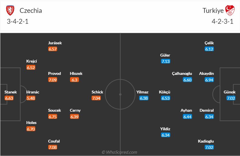 Đội hình dự kiến Séc vs Thổ Nhĩ Kỳ ngày 276 (Bảng F Euro 2024) 1