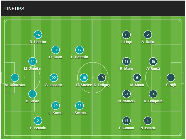 doi hinh Slovenia vs Romania chinh thuc 26/6/2024