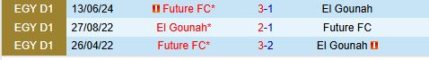 Nhận định Gounah vs Future FC 20h00 ngày 276 (VĐQG Ai Cập 2024) 1
