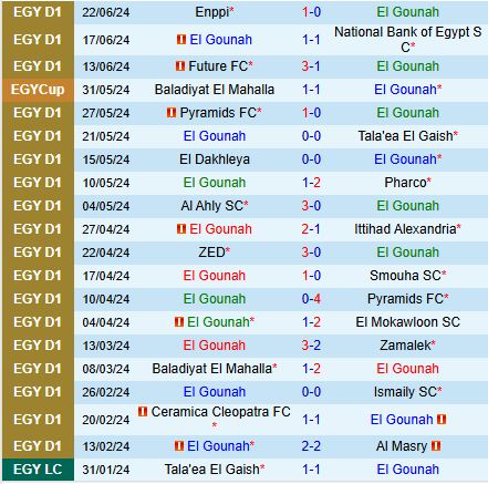 Nhận định Gounah vs Future FC 20h00 ngày 276 (VĐQG Ai Cập 2024) 2