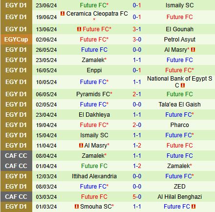Nhận định Gounah vs Future FC 20h00 ngày 276 (VĐQG Ai Cập 2024) 3