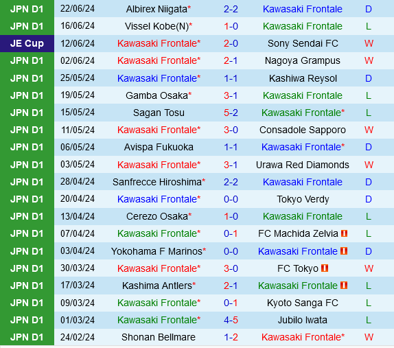 Kawasaki Frontale Kawasaki Frontale