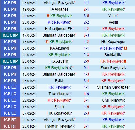 Nhận định KR Reykjavik vs Fylkir 2h15 ngày 286 (VĐQG Iceland 2024) 2