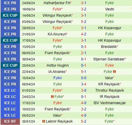 Nhận định KR Reykjavik vs Fylkir 2h15 ngày 286 (VĐQG Iceland 2024) 3