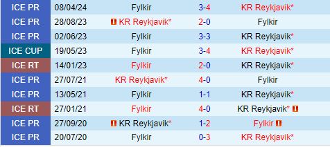 Nhận định KR Reykjavik vs Fylkir 2h15 ngày 286 (VĐQG Iceland 2024) 1