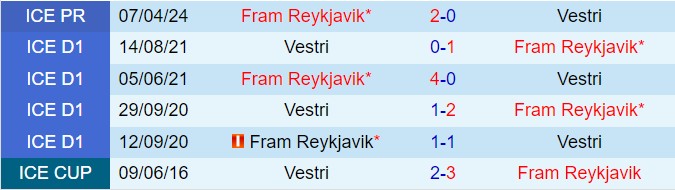 Nhận định Vestri vs Fram Reykjavik 1h00 ngày 282 (VĐQG Iceland 2024) 1