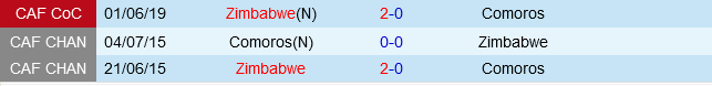 Comoros vs Zimbabwe Comoros vs Zimbabwe