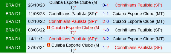 Corinthians vs Cuiaba