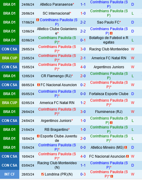 Corinthians vs Cuiaba