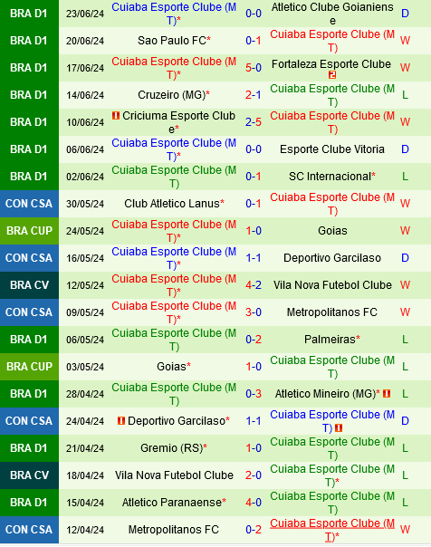 Corinthians vs Cuiaba