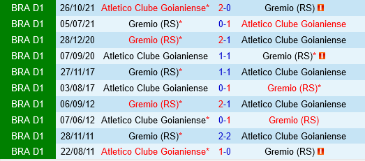 Goianiense vs Gremio