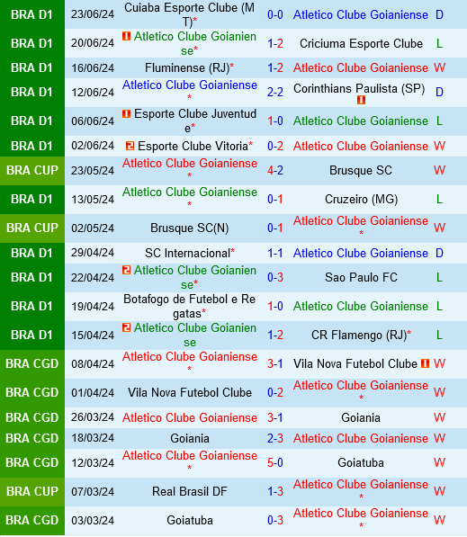 Goianiense vs Gremio