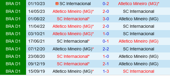 Internacional vs Atletico Mineiro