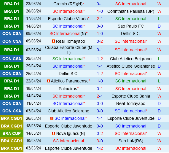 Internacional vs Atletico Mineiro