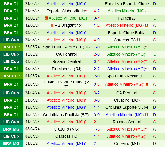 Internacional vs Atletico Mineiro