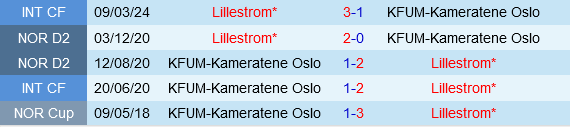 Lillestrom vs KFUM Oslo