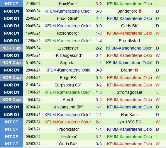 Lillestrom vs KFUM Oslo