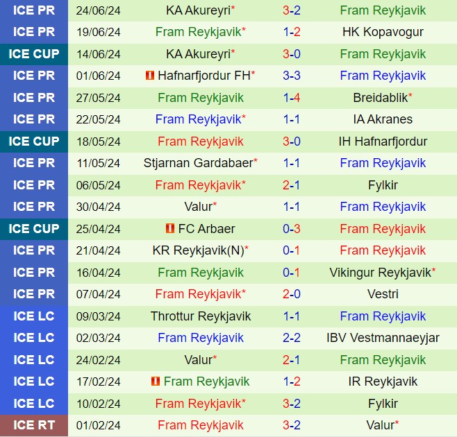 Nhận định Vestri vs Fram Reykjavik 1h00 ngày 282 (VĐQG Iceland 2024) 3