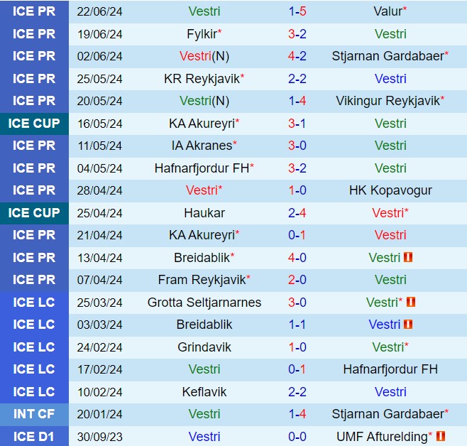 Nhận định Vestri vs Fram Reykjavik 1h00 ngày 282 (VĐQG Iceland 2024) 2