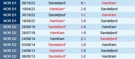 Nhận định Sandefjord vs HamKam 0h00 ngày 286 (VĐQG Na Uy 2024) 1