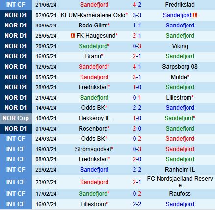 Nhận định Sandefjord vs HamKam 0h00 ngày 286 (VĐQG Na Uy 2024) 2