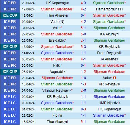 Nhận định Stjarnan vs Vikingur Reykjavik 2h15 ngày 286 (VĐQG Iceland 2024) 2