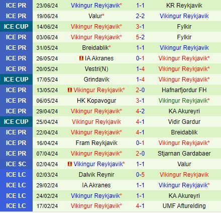 Nhận định Stjarnan vs Vikingur Reykjavik 2h15 ngày 286 (VĐQG Iceland 2024) 3