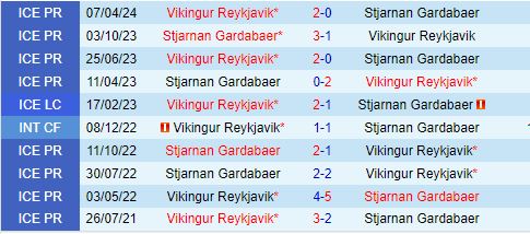 Nhận định Stjarnan vs Vikingur Reykjavik 2h15 ngày 286 (VĐQG Iceland 2024) 1