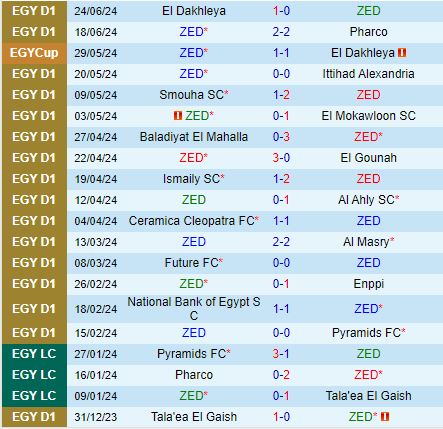 Nhận định ZED vs Geish 23h00 ngày 276 (VĐQG Ai Cập 202324) 2