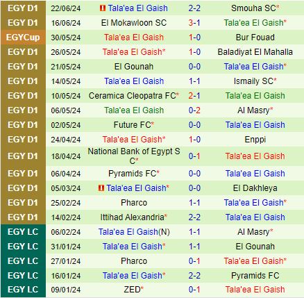 Nhận định ZED vs Geish 23h00 ngày 276 (VĐQG Ai Cập 202324) 3