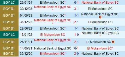Nhận định Al Mokawloon vs National Bank 20h00 ngày 286 (VĐQG Ai Cập 202324) 1