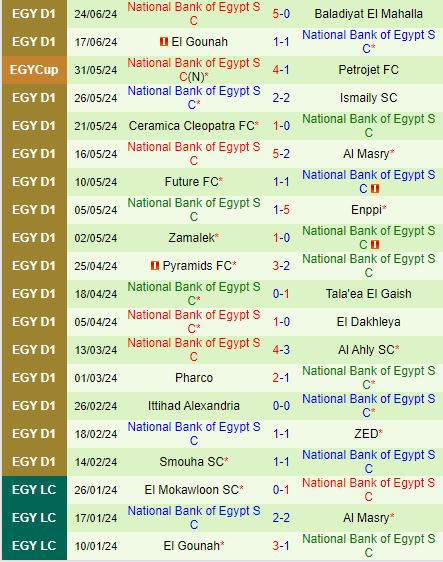 Nhận định Al Mokawloon vs National Bank 20h00 ngày 286 (VĐQG Ai Cập 202324) 3