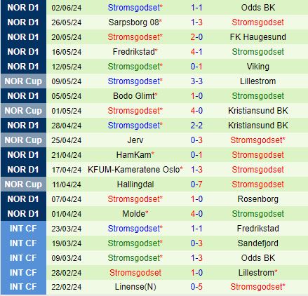 Nhận định Brann vs Stromsgodset 0h00 ngày 296 (VĐQG Na Uy 2024) 3