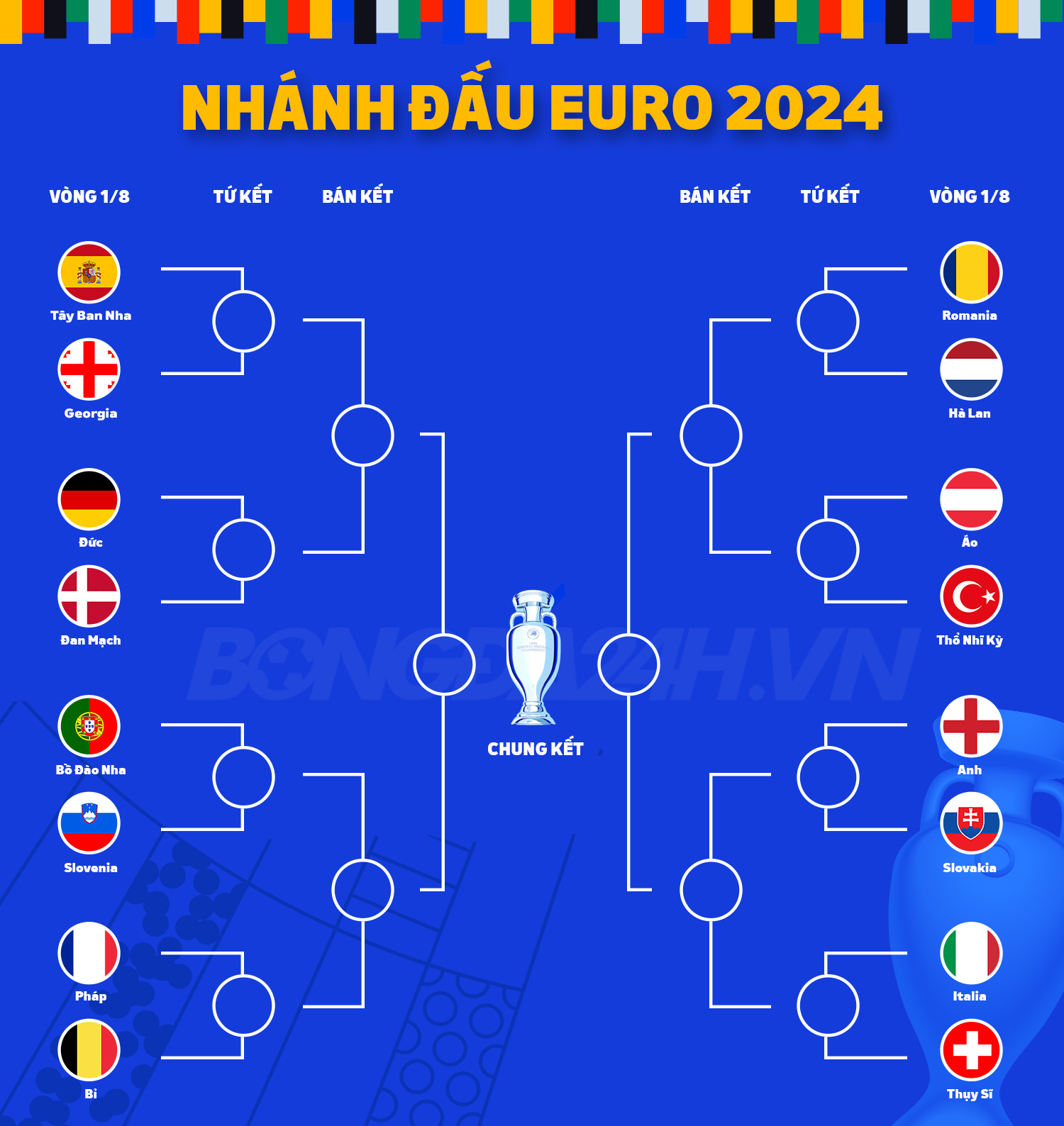 Lịch thi đấu Euro 2024 vòng 1/8 Xem trực tiếp EURO ở đâu?