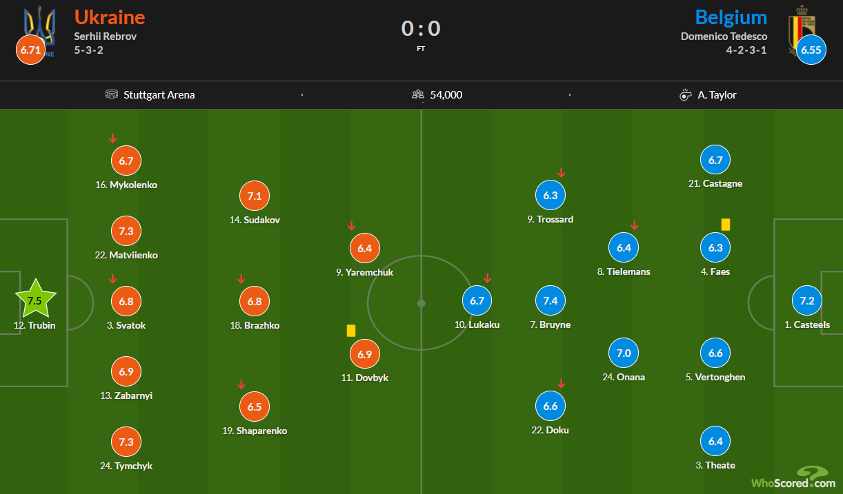 De Bruyne - Onana Cặp đôi hắc bạch vô thường níu giữ hy vọng cho thế hệ vàng của Bỉ 4