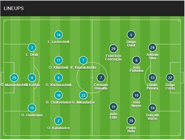 doi hinh Georgia vs Bo dao Nha chinh thuc 27/6/2024