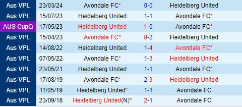 Heidelberg vs Avondale