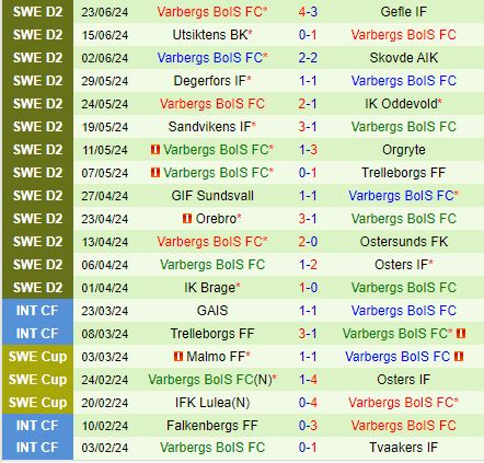 Nhận định Helsingborg vs Varbergs BoIS 0h00 ngày 296 (Hạng 2 Thụy Điển 2024) 3